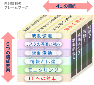 ̃t[[N